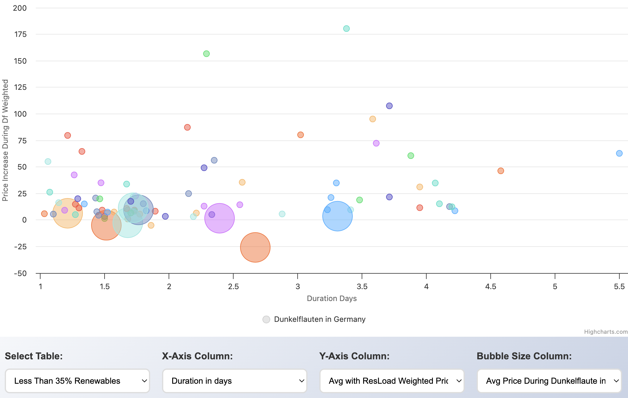 Dunkelflauten statistics